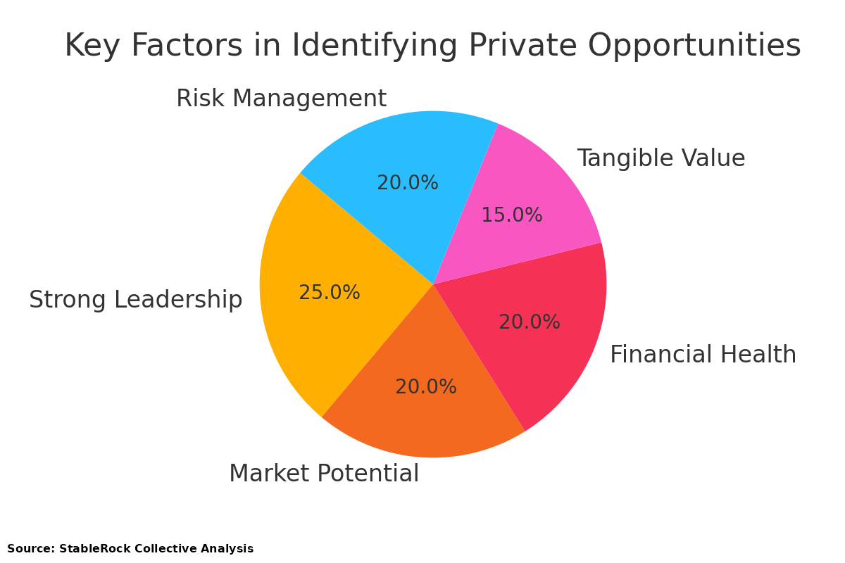 Private Wealth Advisory Firm