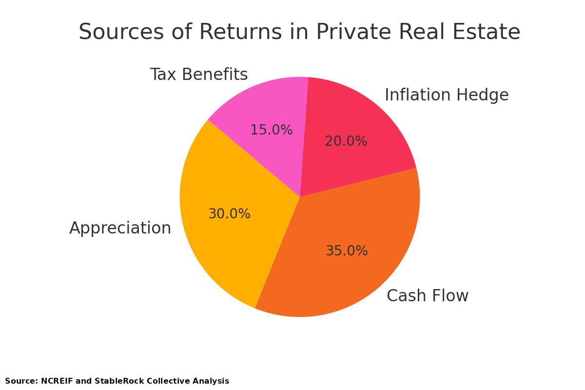 Private Wealth Advisory Firm