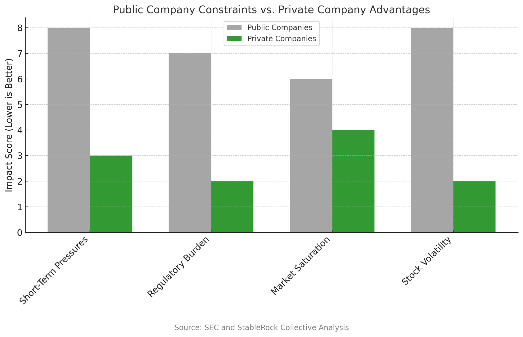Private Wealth Advisory Firm