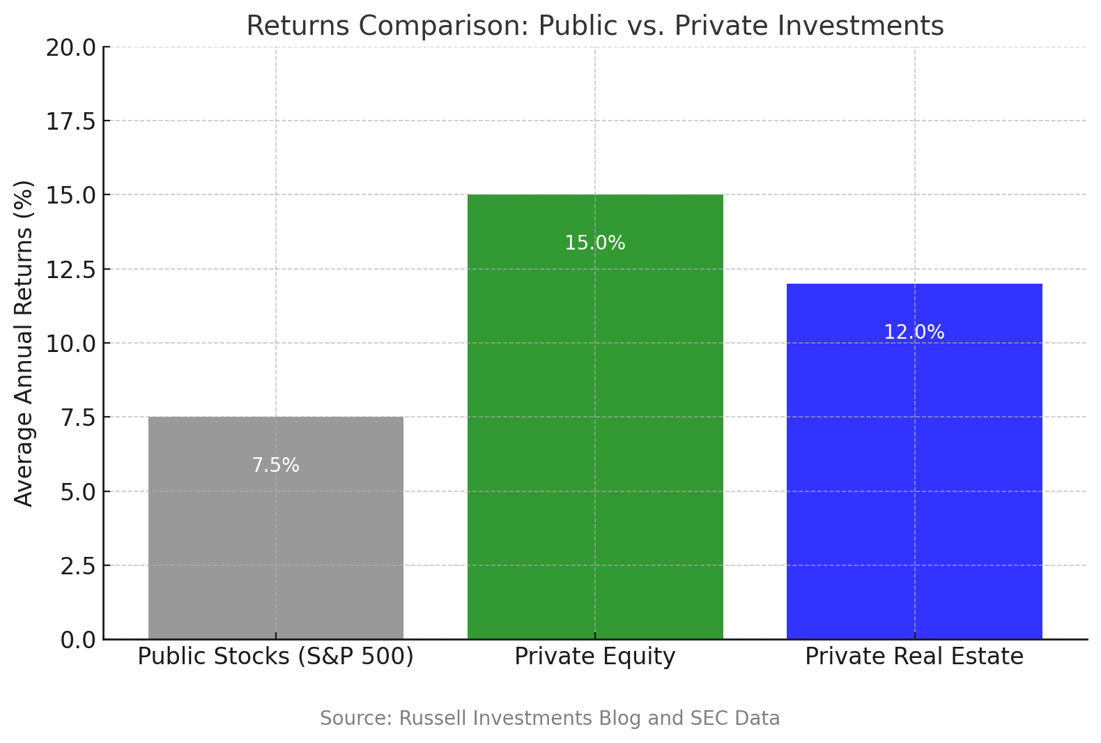 Private Wealth Advisory Firm